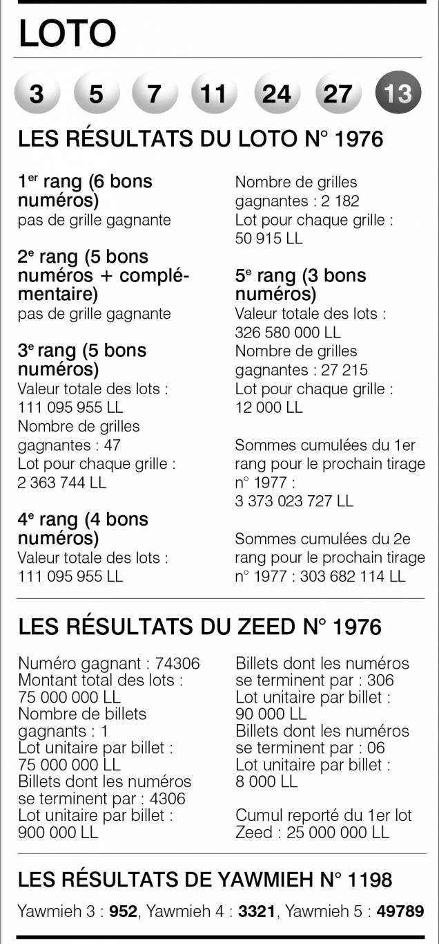 Loto