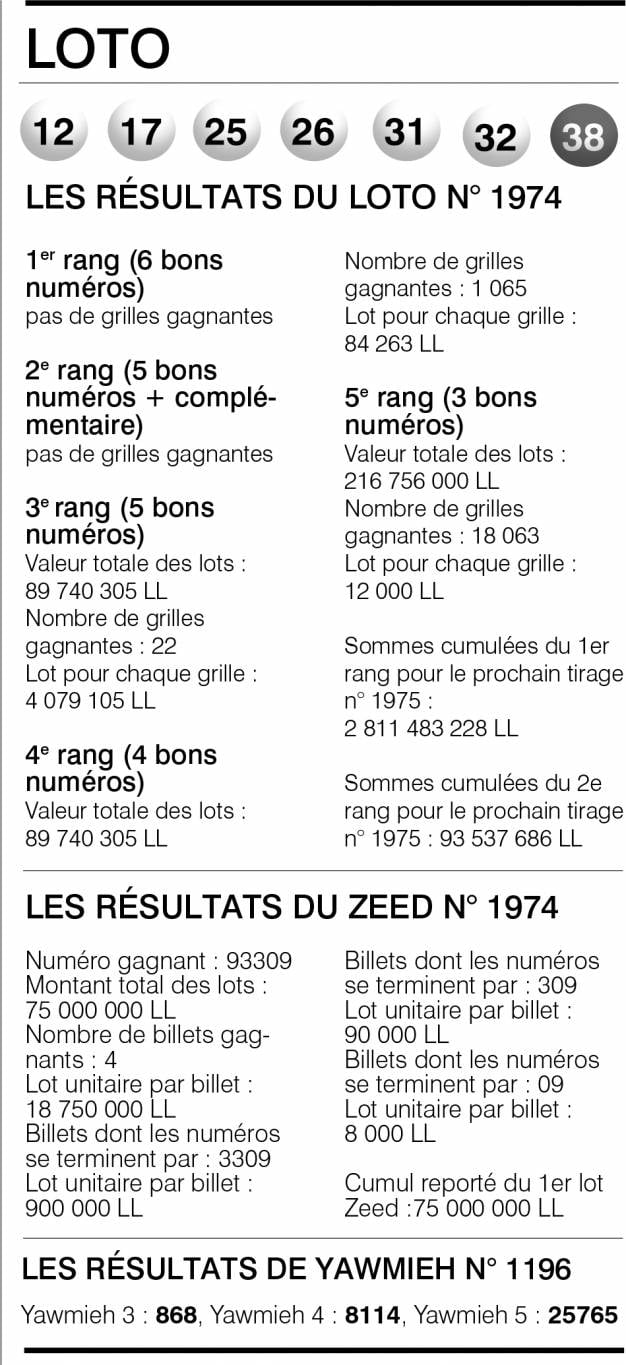 Loto