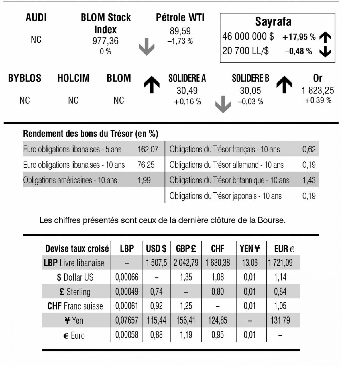 Bourse de Beyrouth