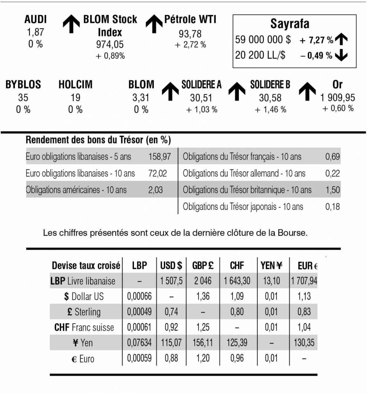 Bourse de Beyrouth
