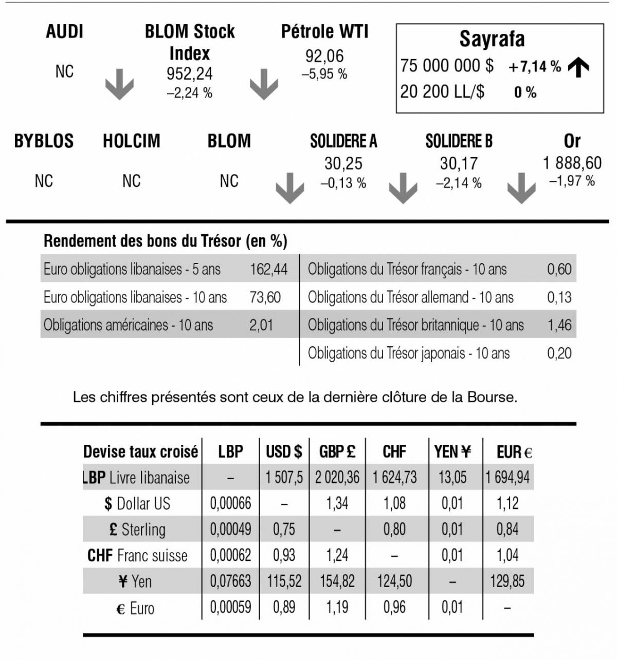 Bourse de Beyrouth