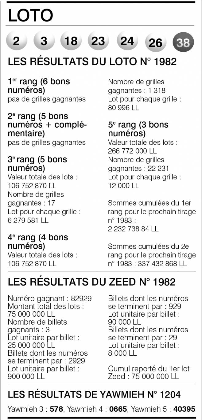 Loto