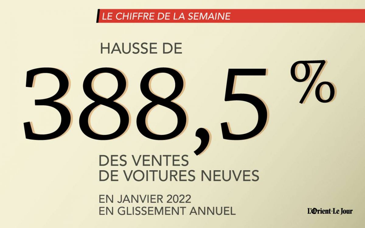 Le chiffre de la semaine : 388,5 %