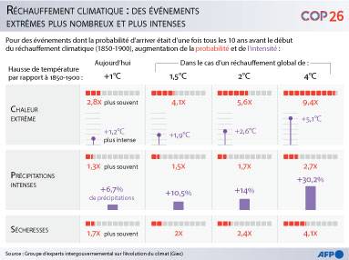 Les souffrances sans précédent de l’humanité face au réchauffement climatique