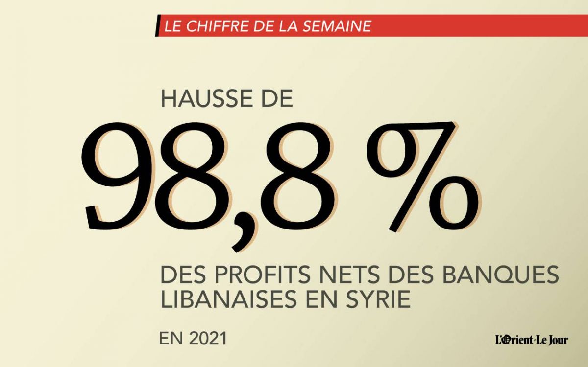 Le chiffre de la semaine : 98,8 %