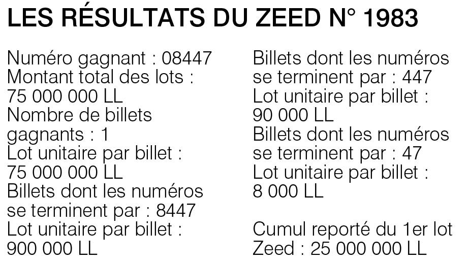 Les résultats du Zeed n° 1983