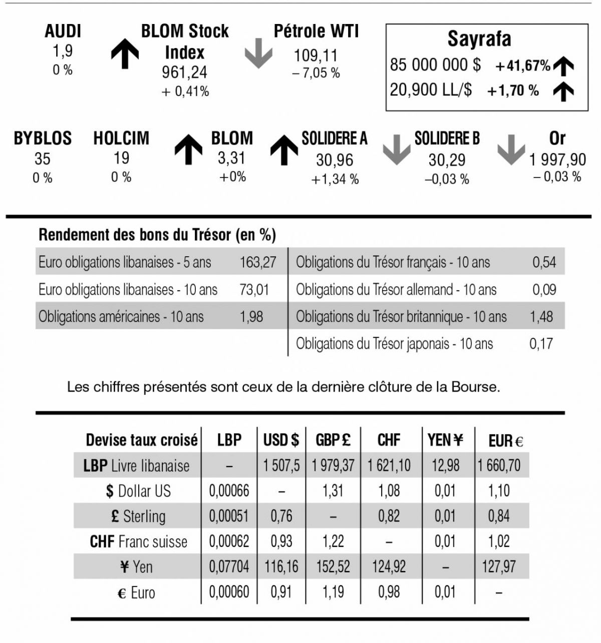 Bourse de Beyrouth