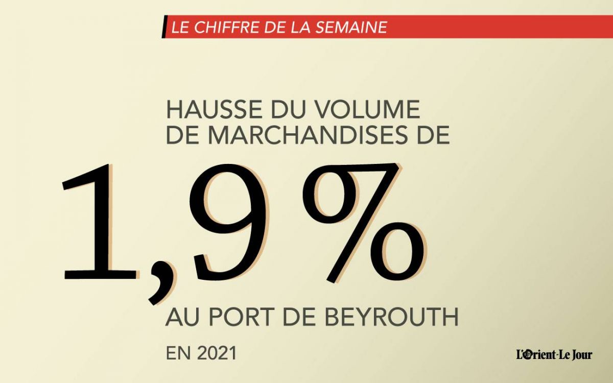 Le chiffre de la semaine : 1,9 %