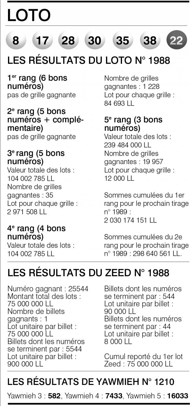 Loto