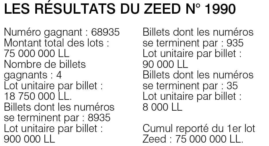 Les résultats du Zeed n° 1990