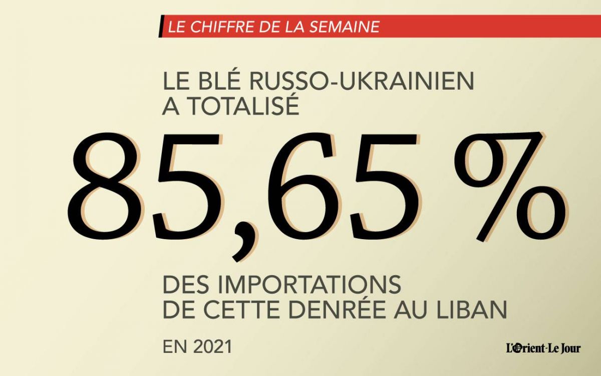 Le chiffre de la semaine : 85,65 %