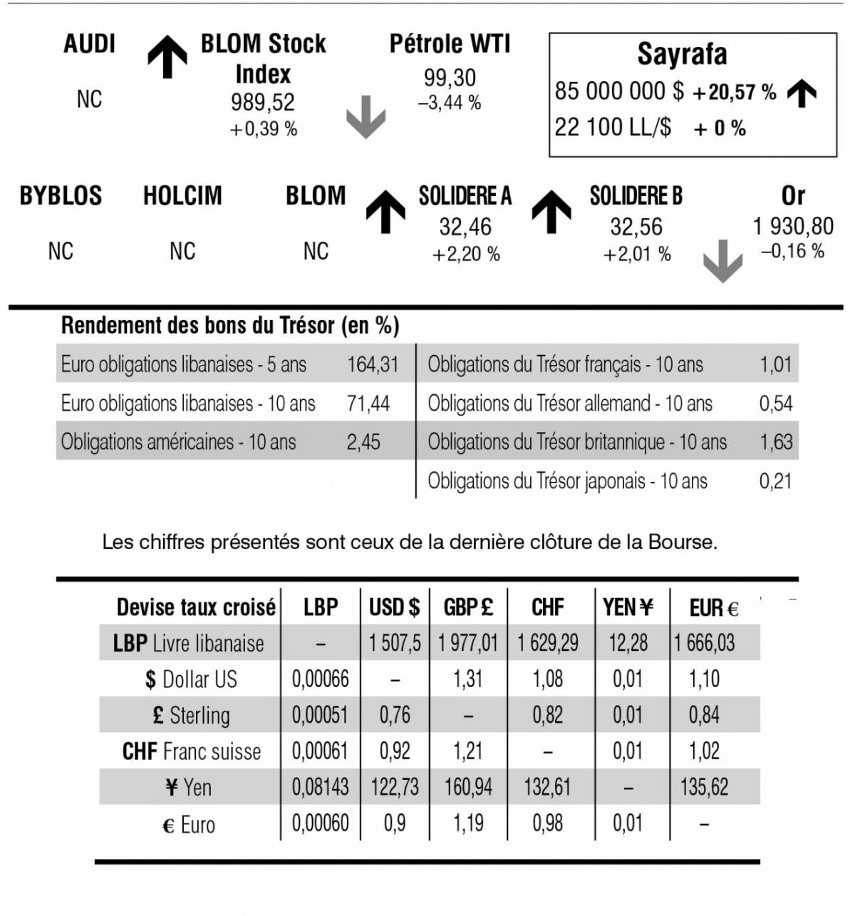 Bourse de Beyrouth