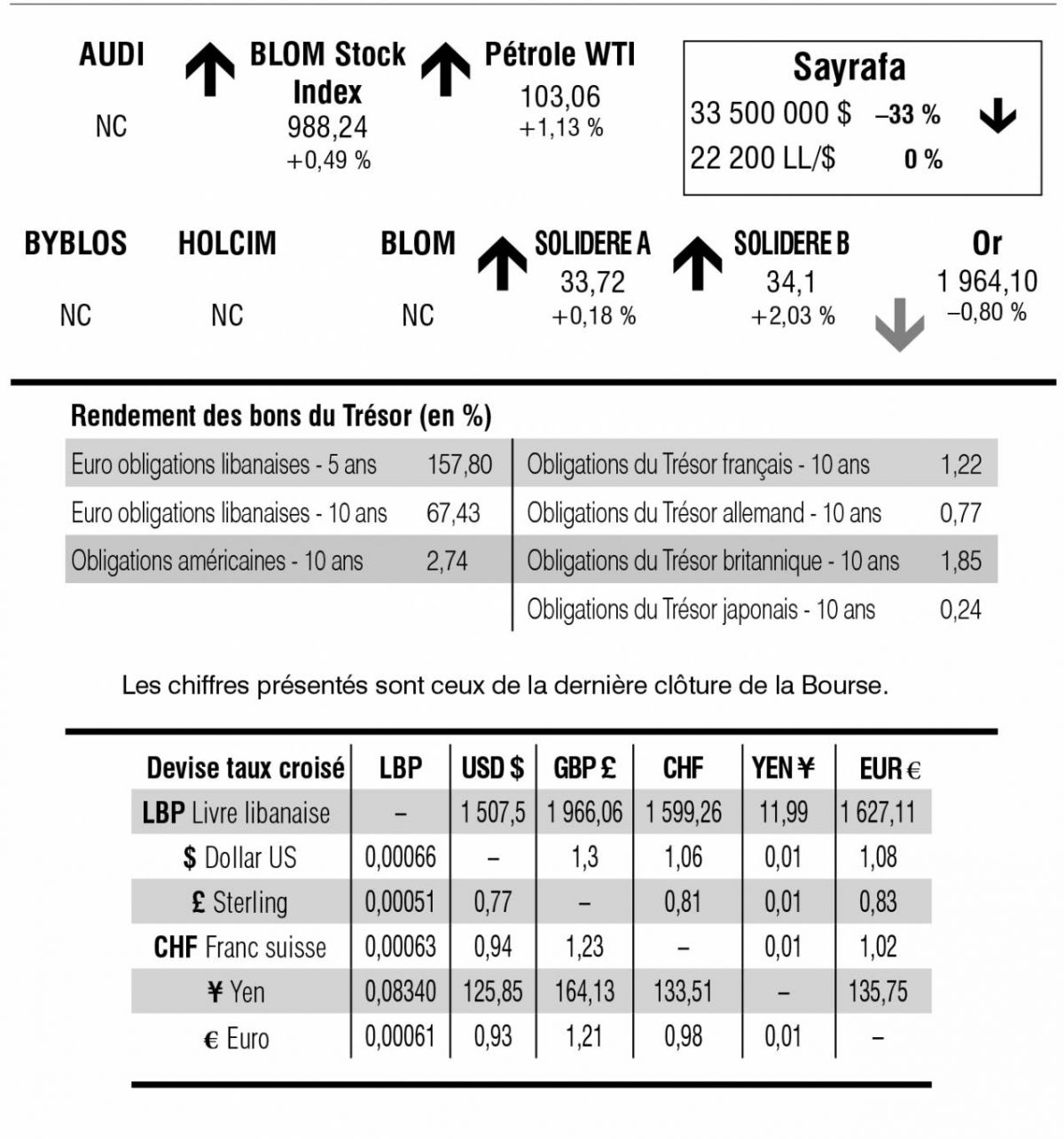 Bourse de Beyrouth