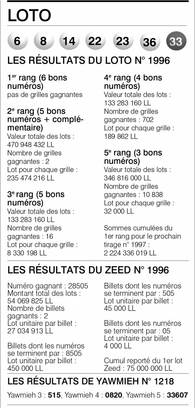 Loto
