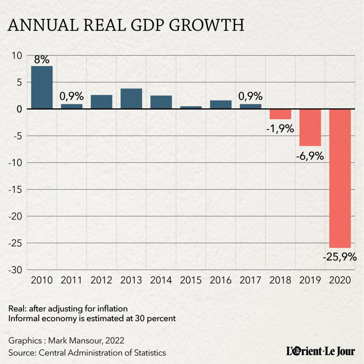 Statistics Administration finally publishes GDP for 2020 Statistics Administration finally publishes GDP for 2020