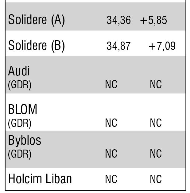 La semaine de la Bourse de Beyrouth