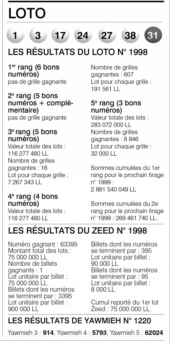 Loto