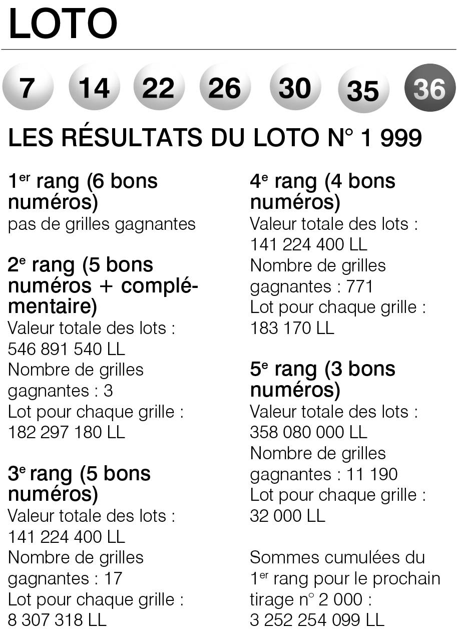 Les résultats du Loto n° 1 999