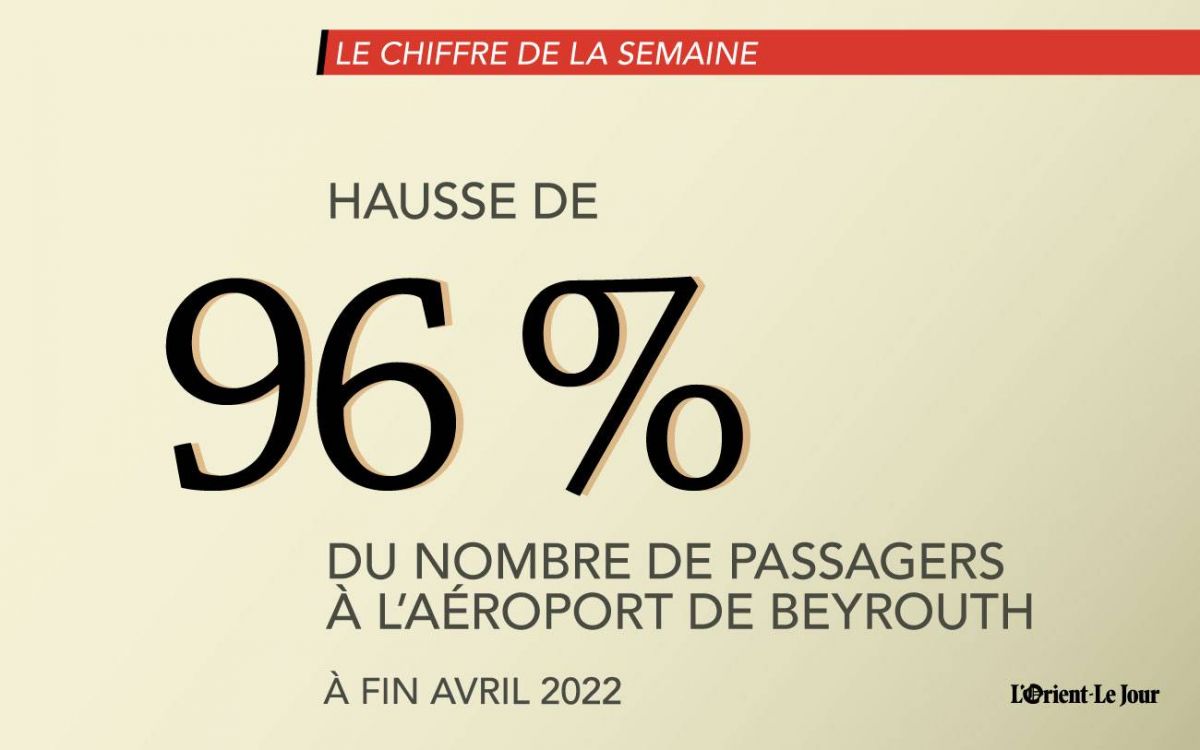 Le chiffre de la semaine : 96 %