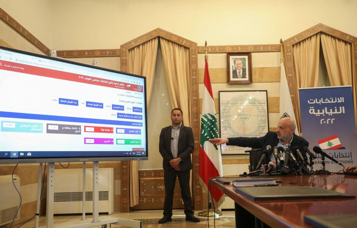 Results announced in Beirut II, North I and II: Opposition notches wins in Beirut, Faisal Karami loses in Tripoli Results announced in Beirut II, North I and II: Opposition notches wins in Beirut, Faisal Karami loses in Tripoli