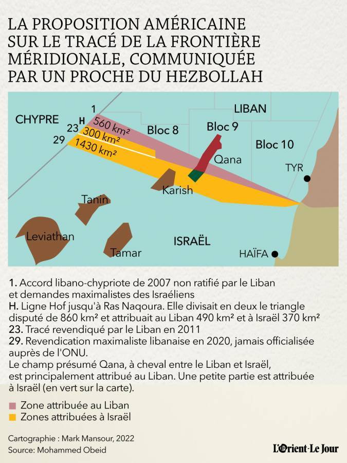 Frontières maritimes : le Liban doit sortir au plus vite de sa position de faiblesse dans les négociations Frontières maritimes : le Liban doit sortir au plus vite de sa position de faiblesse dans les négociations