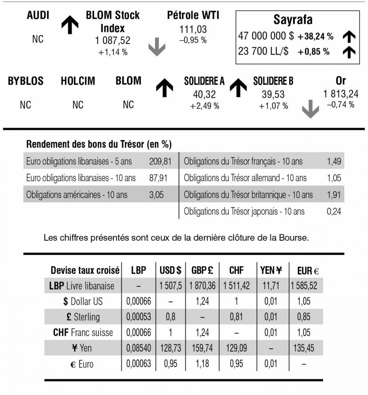 Bourse de Beyrouth