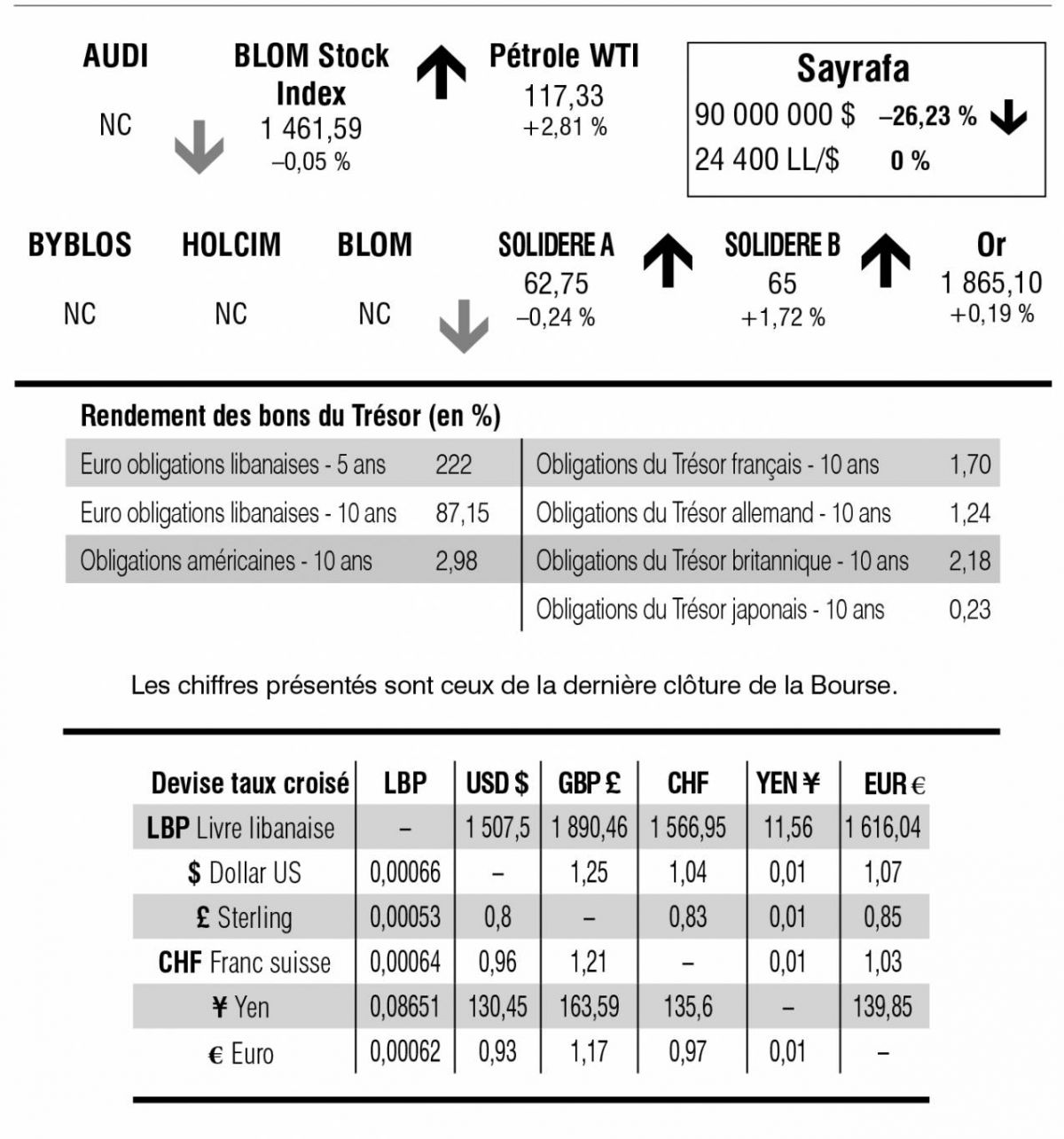 Bourse de Beyrouth