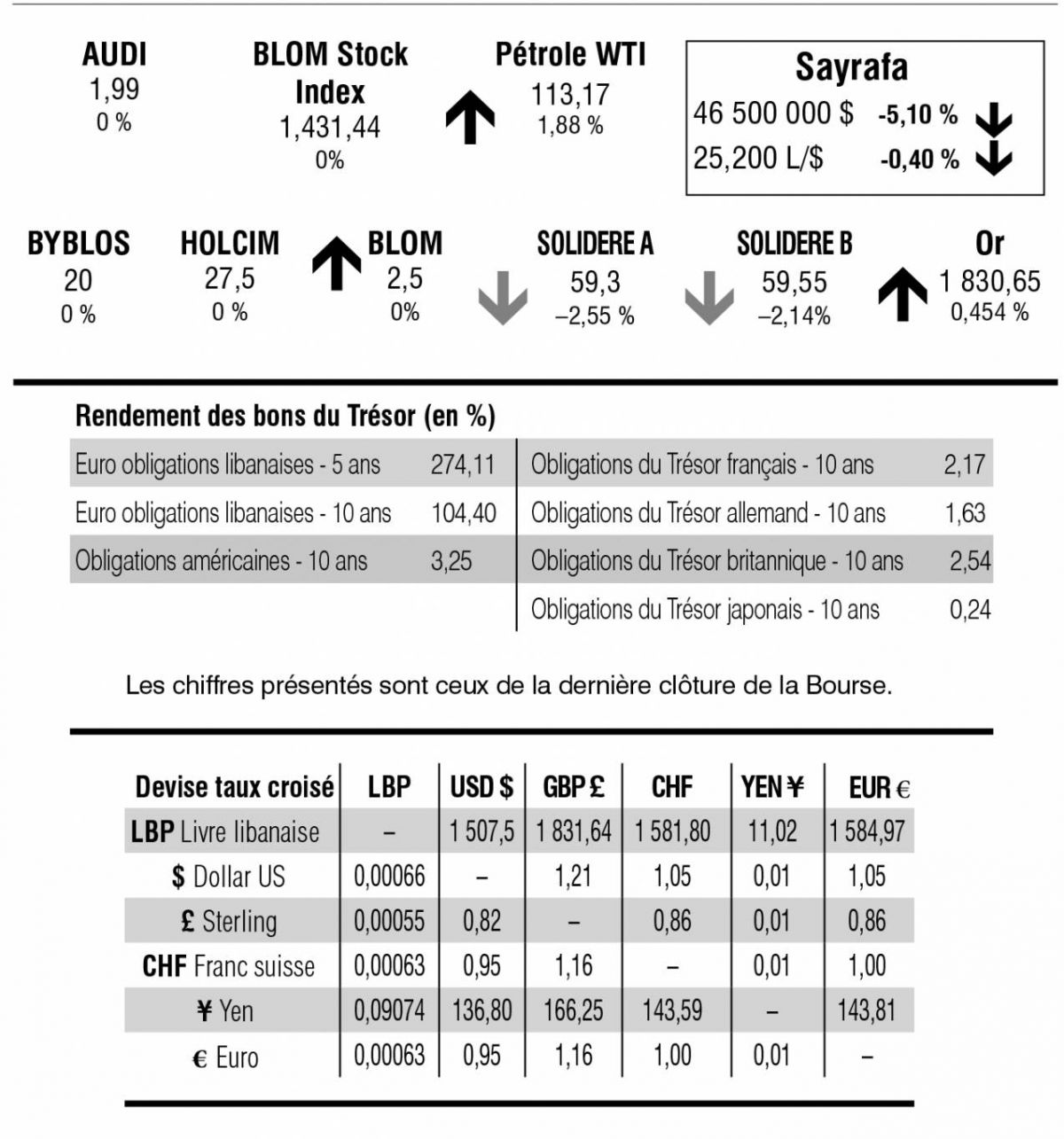 Bourse de Beyrouth