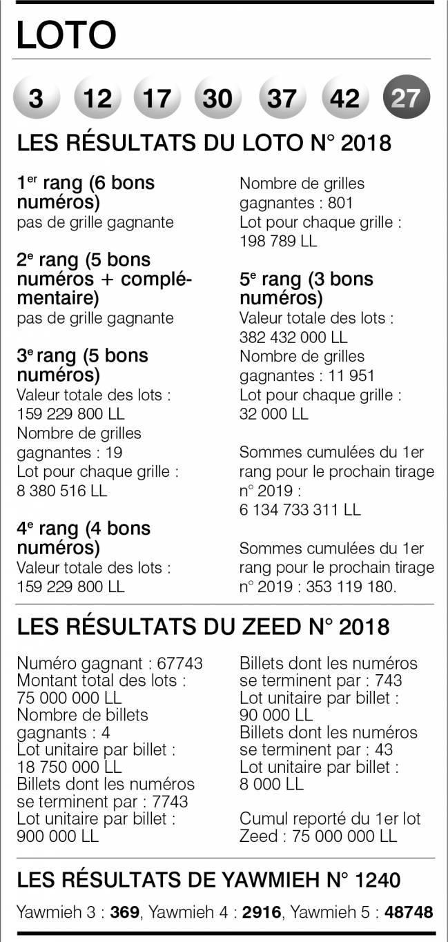 Loto