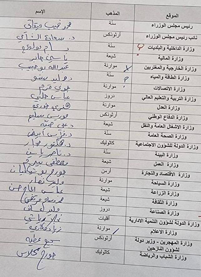 What has (and hasn't) changed: Leaked document from Mikati to Aoun on government formation