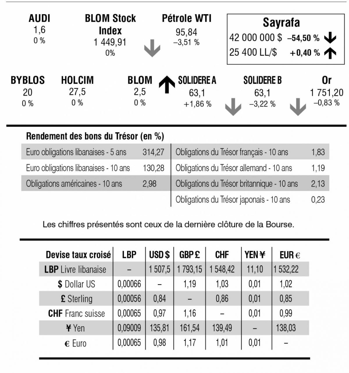 Bourse de Beyrouth