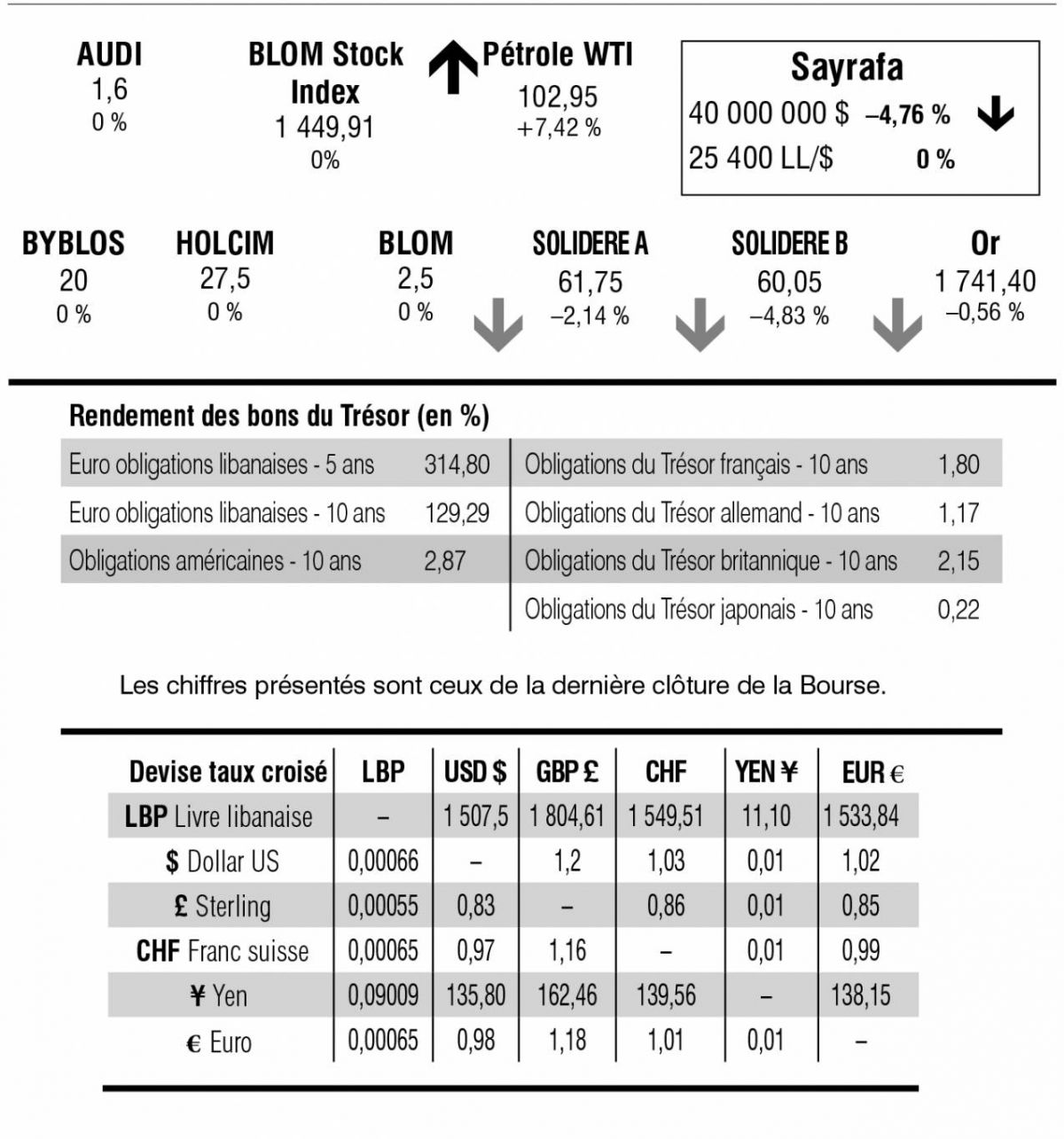 Bourse de Beyrouth