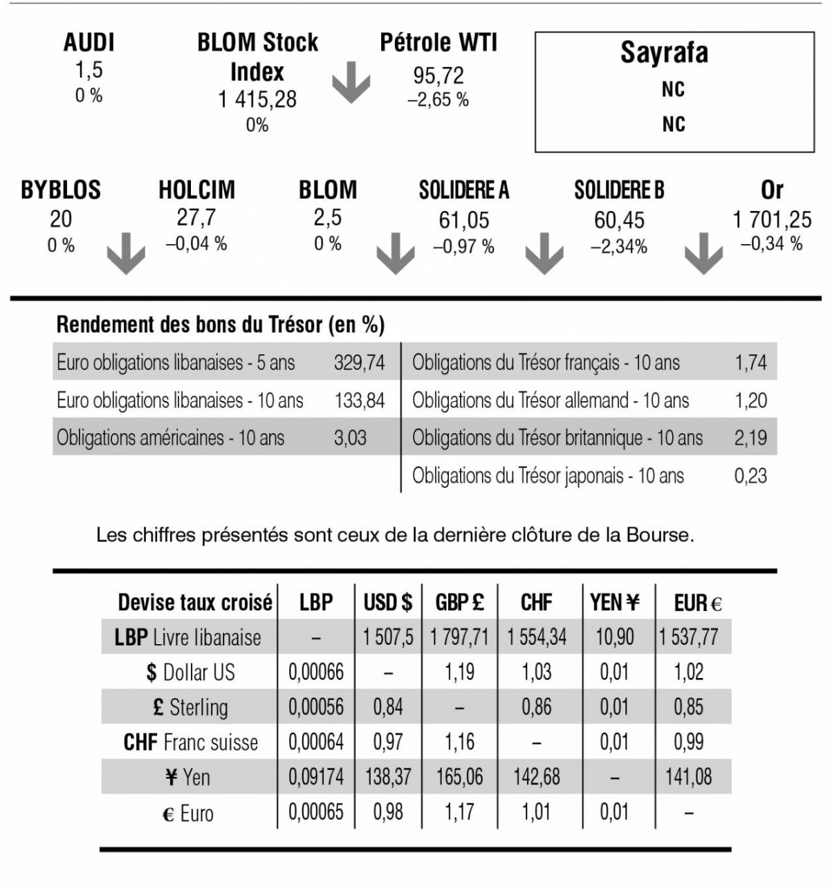 Bourse de Beyrouth