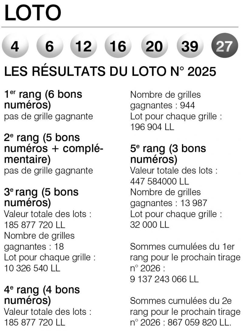 Loto Du 24 Decembre 2025 Wynny Yevette