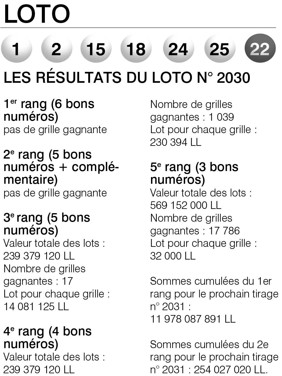 Les résultats du Loto n° 2030