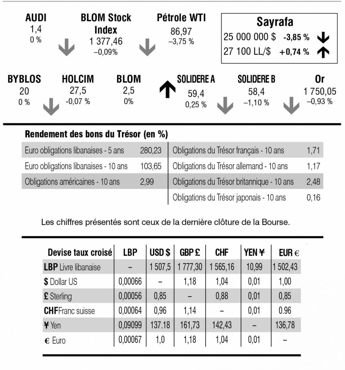 Bourse de Beyrouth