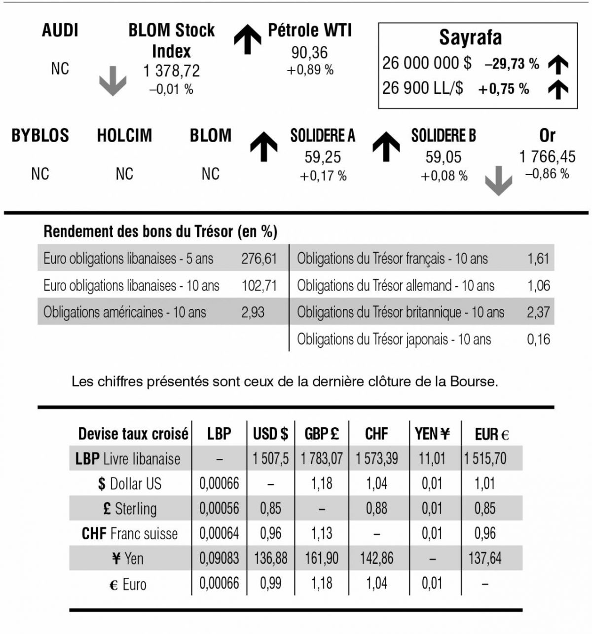 Bourse de Beyrouth