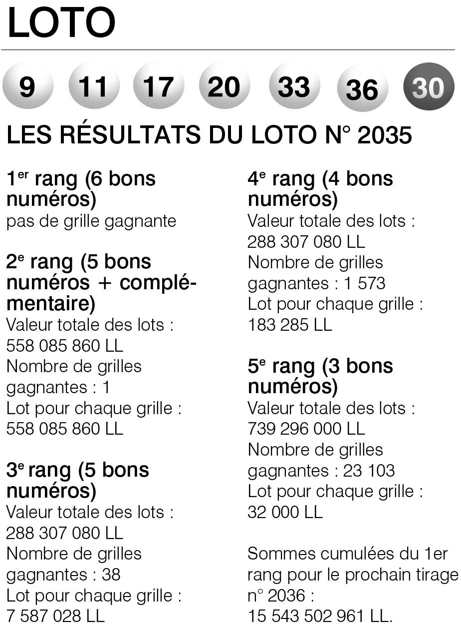 Les résultats du Loto n° 2035