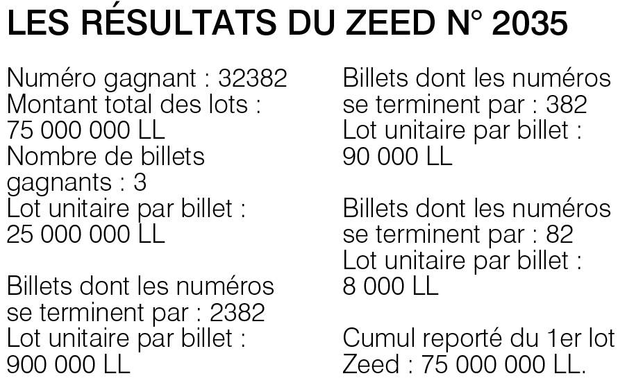 Les résultats du Zeed n° 2035