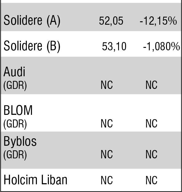 La semaine de la Bourse de Beyrouth
