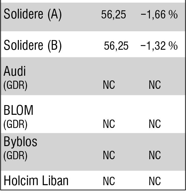 La semaine de la Bourse de Beyrouth