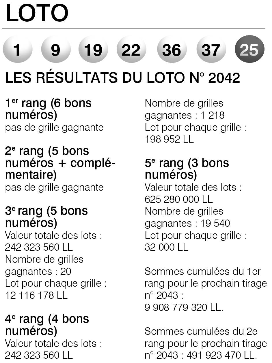 Les résultats du Loto n° 2042