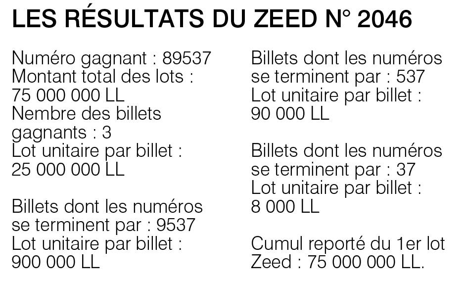 Les résultats du Zeed n° 2046
