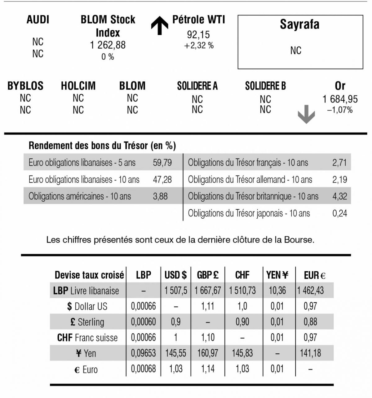 Bourse de Beyrouth