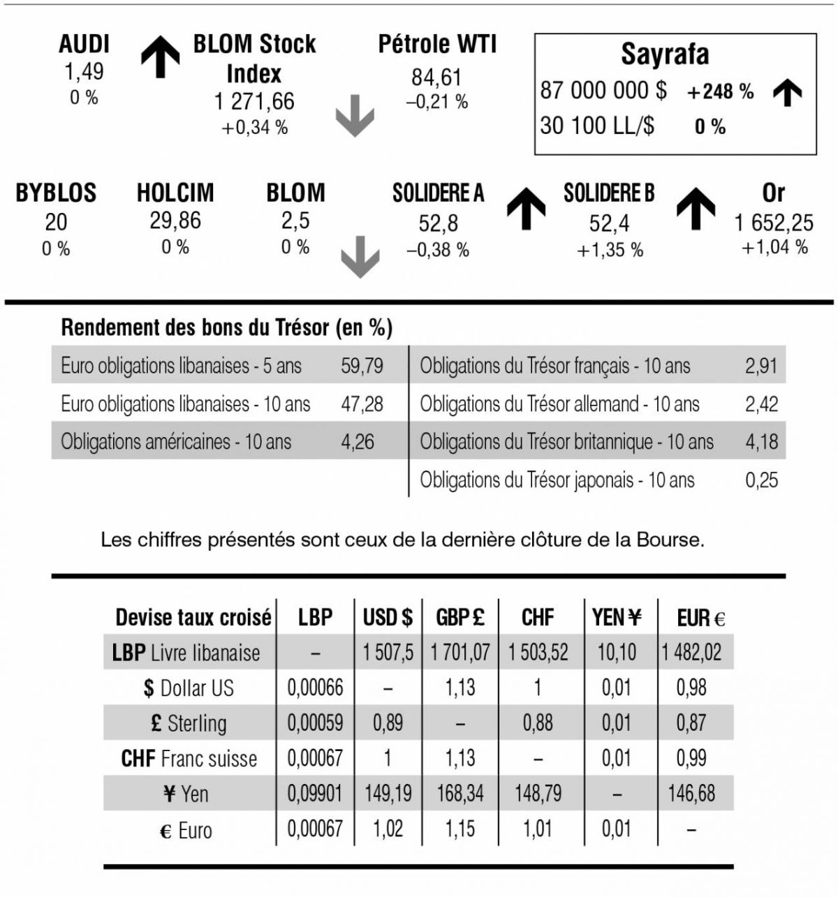 Bourse de Beyrouth