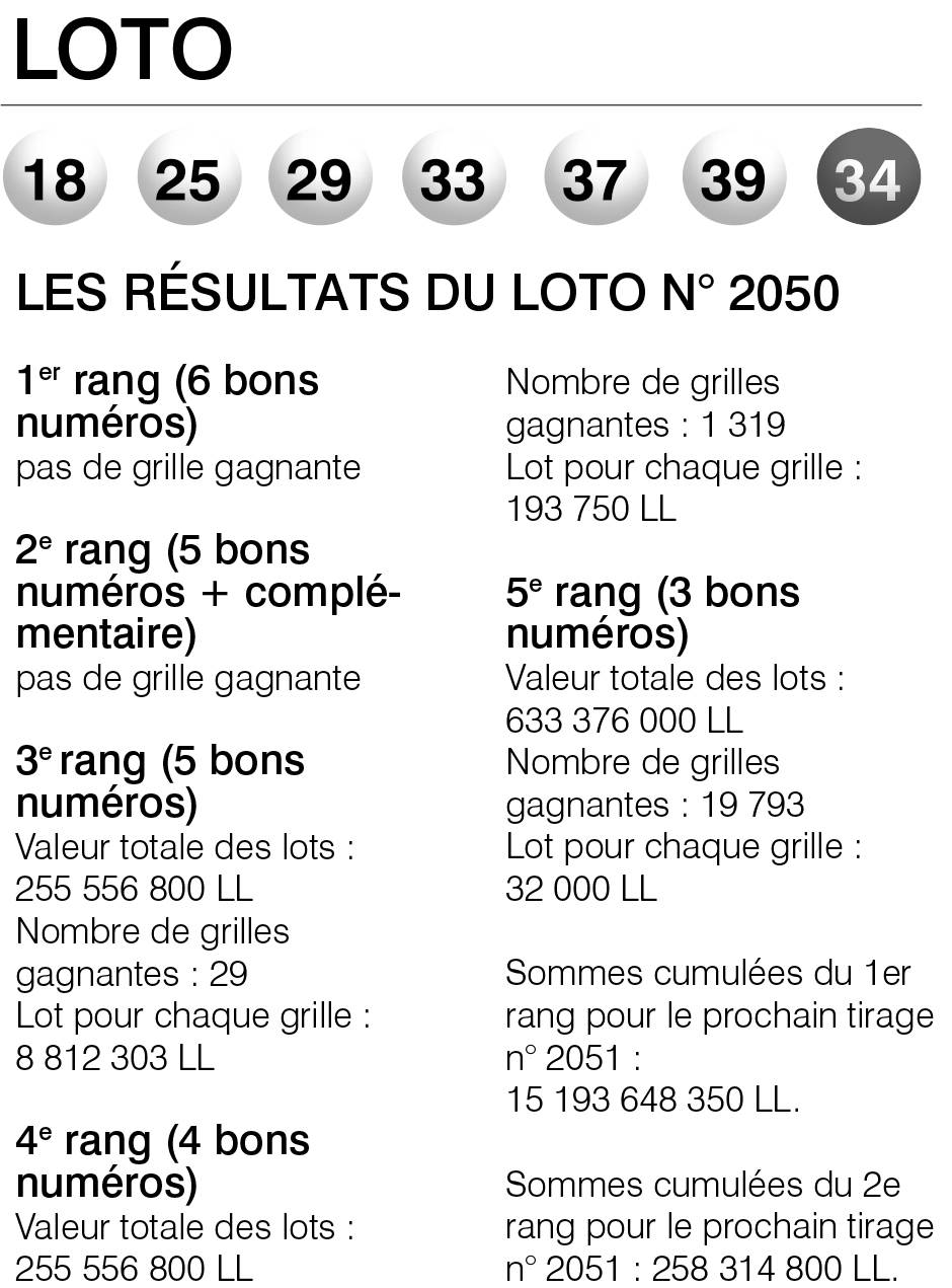 Les résultats du Loto n° 2050 L'OrientLe Jour