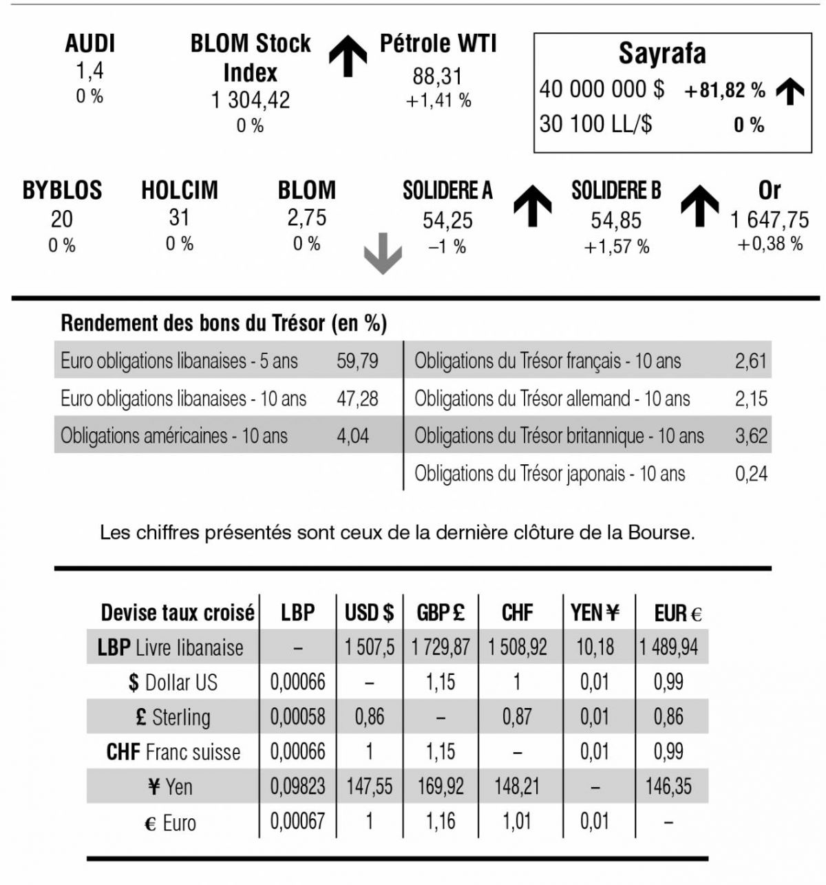 Bourse de Beyrouth