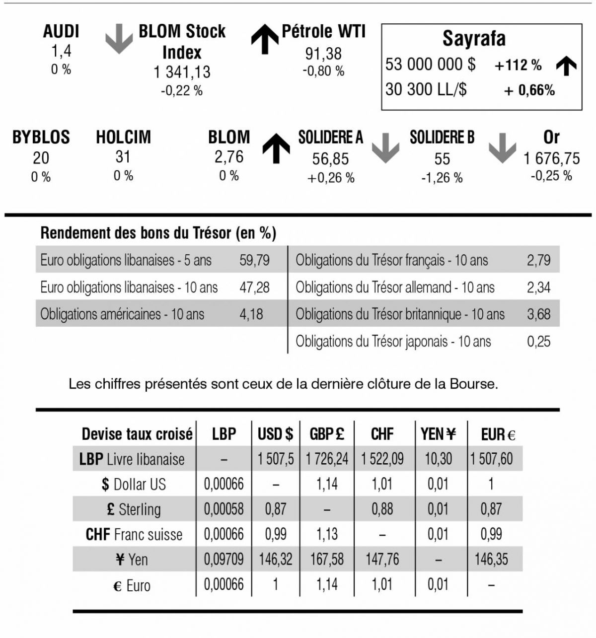 Bourse de Beyrouth