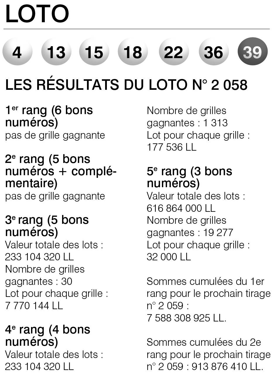 Les résultats du Loto n° 2 058