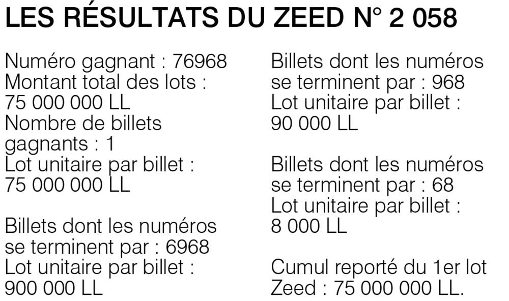 Les résultats du Zeed n° 2 058